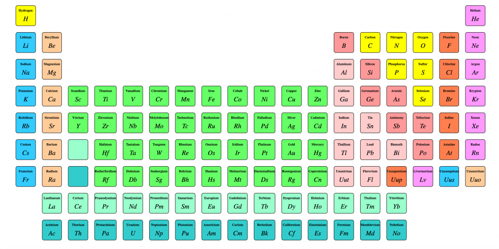 Creating the Periodic Table with Grid CSS - Responsive Web Design