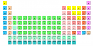 Periodic Table With Grid Css