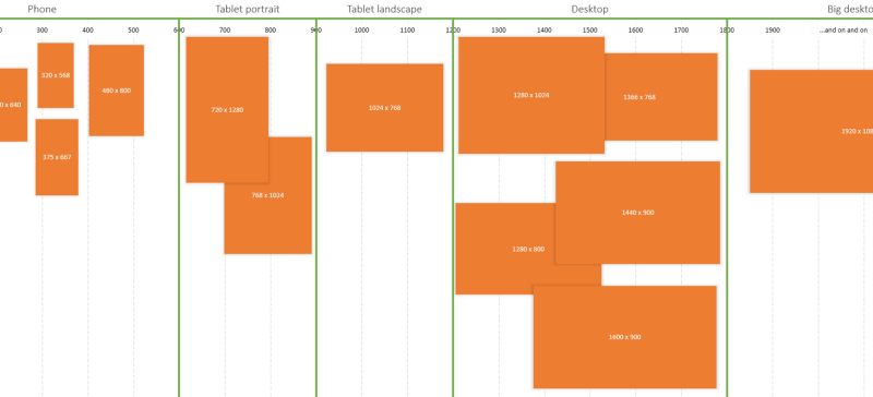 the right approach to responsive breakpoints