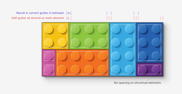 RWD Modular Design and Lego