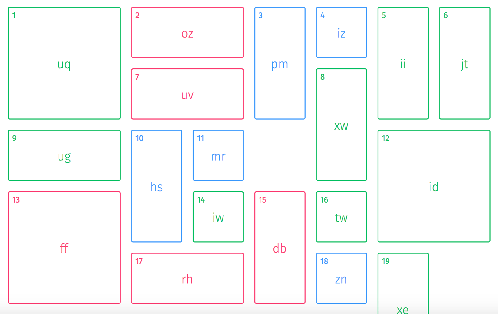 Muuri Responsive filterable grids