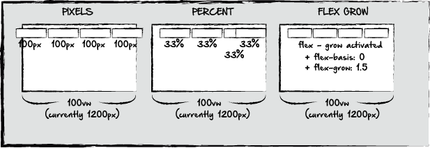 RWD Flexbox Hackernoon