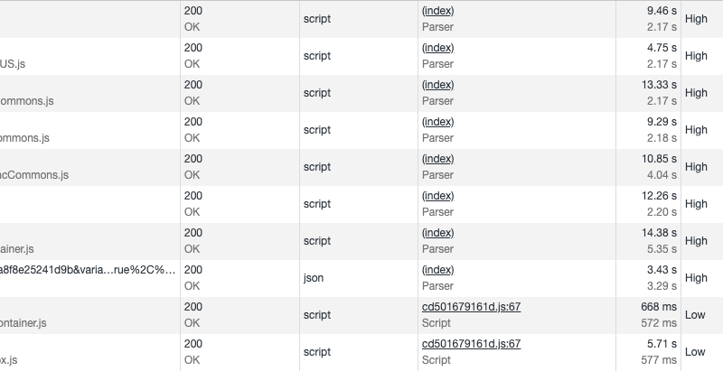 Dev tools waterflow graph for load times on instagram